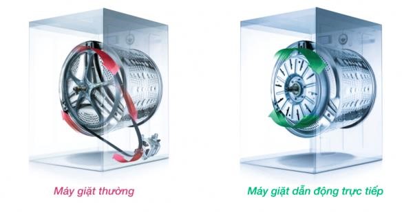 Phân loại động cơ máy giặt